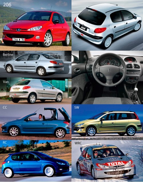Самая успешная модель компании Peugeot до сих пор стоит на конвейере, несмотря на наличие преемника…