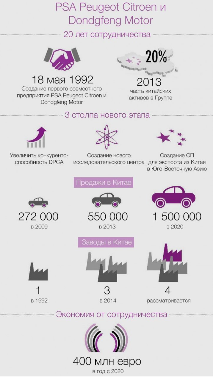 Инфографика в общих чертах объясняет будущее французов в кооперации с китайцами.