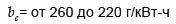 Удельный расход топлива двигателей внутреннего сгорания
