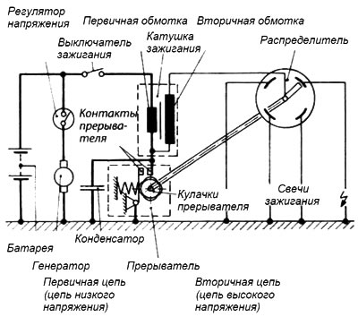 Рис. 5.4. Индуктивная (контактная) система зажигания