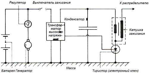 Рис. 5.15. Высоковольтная конденсаторная система зажигания