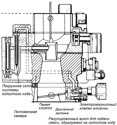 Рис. 7.14. Электромагнитный клапан отсечки карбюратора производства фирмы «Solex»