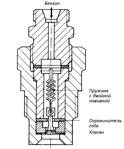 Рис. 7.19. Форсунка с затвором для предотвращения утечки бензина