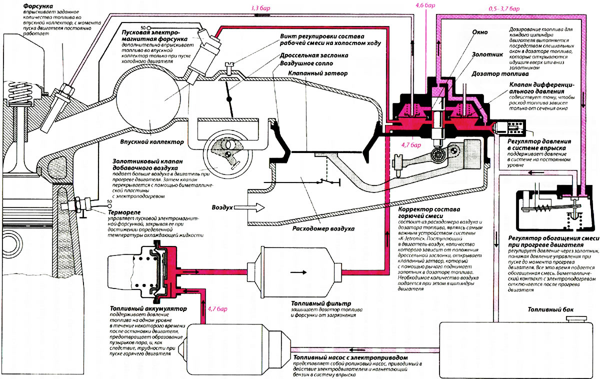 Система впрыска бензина во впускной коллектор с механическим ...