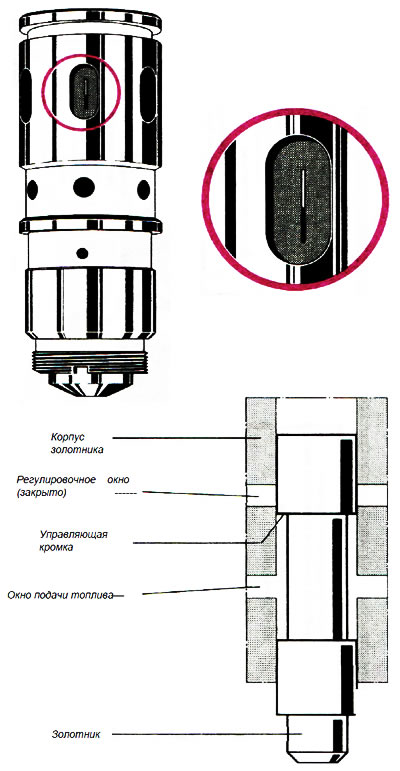 Система впрыска бензина во впускной коллектор с механическим ...