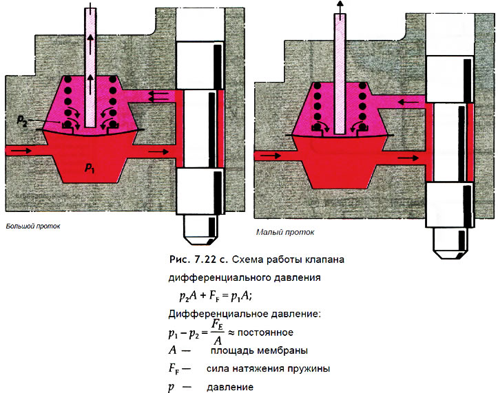 Система впрыска бензина во впускной коллектор с механическим ...