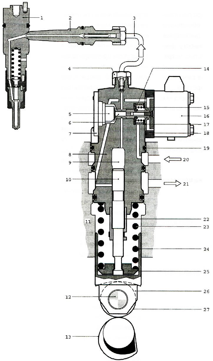 Индивидуальный топливный насос высокого давления дизеля (Устройство ...