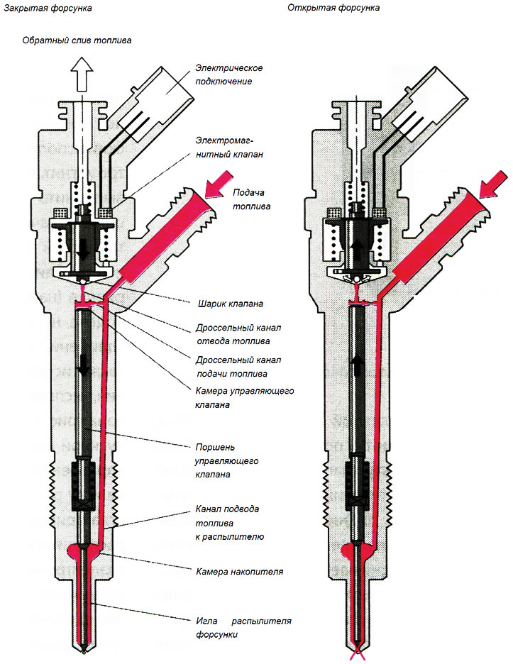 Форсунки системы питания дизеля (Устройство двигателей) - PeugeotBook.ru