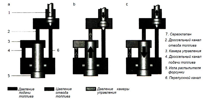 Форсунки системы питания дизеля (Устройство двигателей) - PeugeotBook.ru
