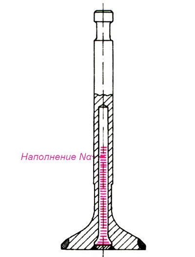 Рис. 8.11. Клапан с натриевым охлаждением