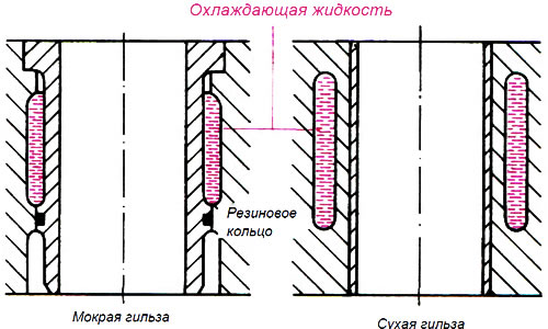 Блок цилиндров и цилиндры двигателя — описание конструкции (Устройство ...