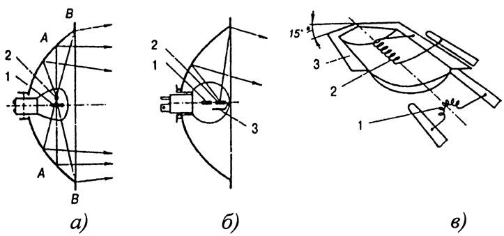 Системы светораспределения фар головного освещения (Освещение и ...