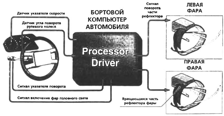 Рис. 6. Концептуальная схема УСПО