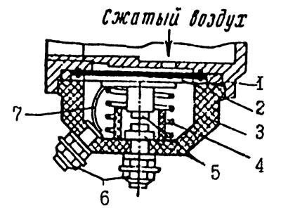 Рис. 14. Выключатель сигнала торможения с пневматическим приводом: 1 - корпус; 2 - мембрана; 3 -…
