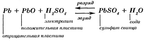 Рис. 2.1. Формула, характеризующая работу свинцово-кислотного аккумулятора