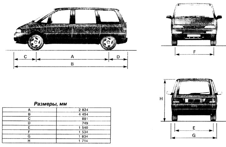 Note: The data below is approximate and may vary depending on the model and configuration.