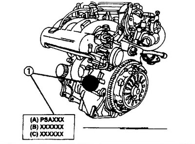 Vehicle and engine identification (Peugeot 806, 1994-2002: Power unit ...