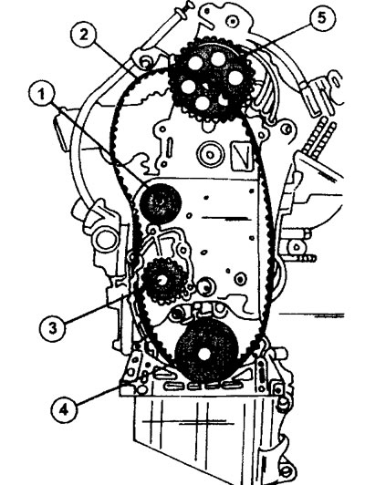 4.10 A vezérműszíj leszerelése. Motor HSHO