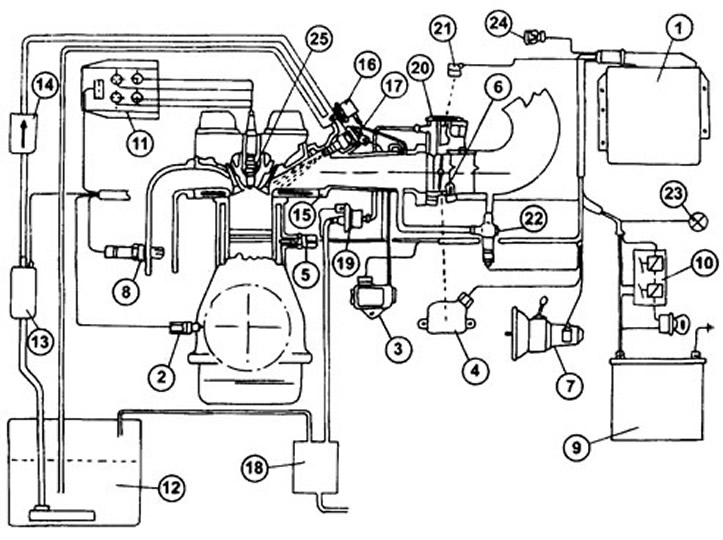 1.0a Bosch M 5.1 üzemanyag-befecskendező rendszer alkatrészei