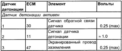 Нумары клем