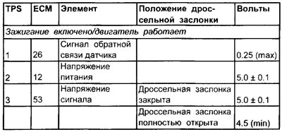 Бројеви терминала