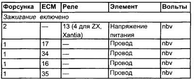 Нумары клем
