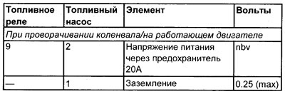 Номера клемм