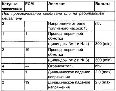 Номера на терминали