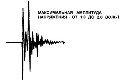 12.13 Typický priebeh výstupného signálu snímača klepania (KS)
