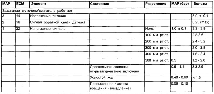 Номера клемм