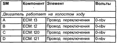 Номера клемм
