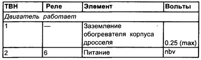 Номера клемм
