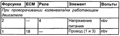 Номери клем