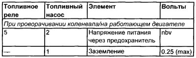 Номери клем