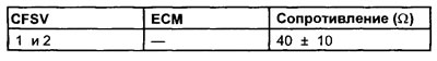 The resistance value of the carbon filter solenoid valve