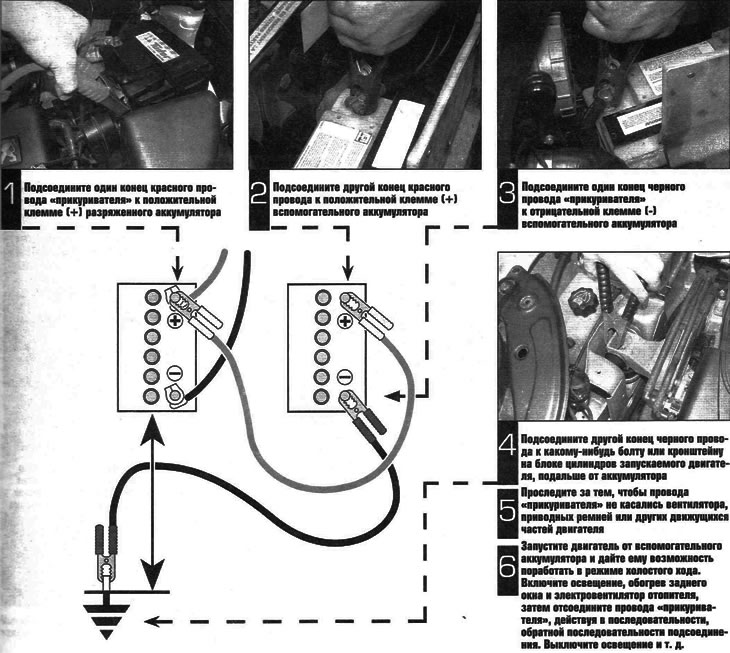 3. Bateria în sine este defectă (densitate scăzută a electroliților sau plăci deteriorate).