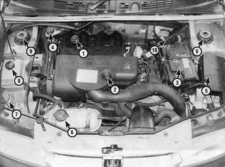 1. Capac de umplere cu ulei de motor; 2. Joja de ulei de motor; 3. Baterie; 4. Rezervor de lichid…