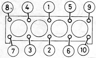 Figure 13.37. Cylinder head bolt tightening sequence