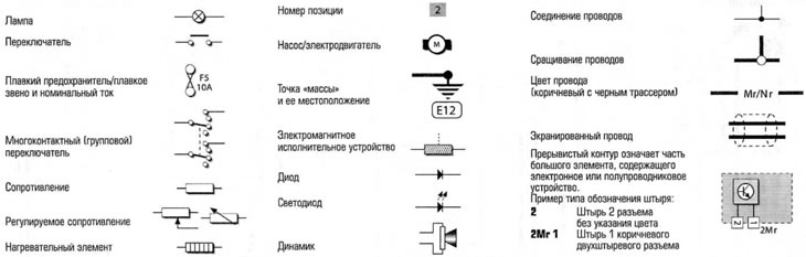 Kia Sportage I: электросхемы