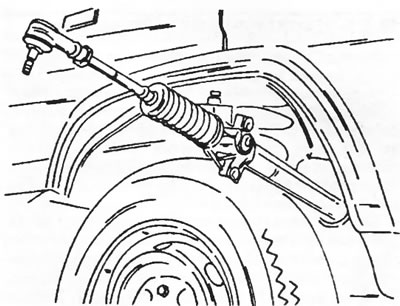 Figure 124. The steering is pulled out and inserted from this side.