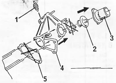 Figura 361. Desen de instalare a termostatului. 1. Comutator de temperatură, 32 nm; 2. Termostat;…