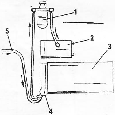 Figure 362. Functional diagram of the fuel heating device. 1. Fuel filter; 2. High-pressure fuel…