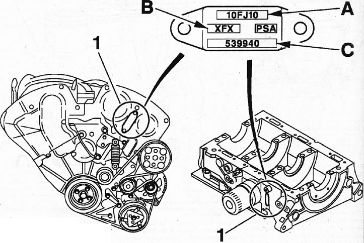 1.0d. Ploča 1 s brojem motora. Automobili s motorom ES9J4S A - broj sklopa; B - identifikacijski…