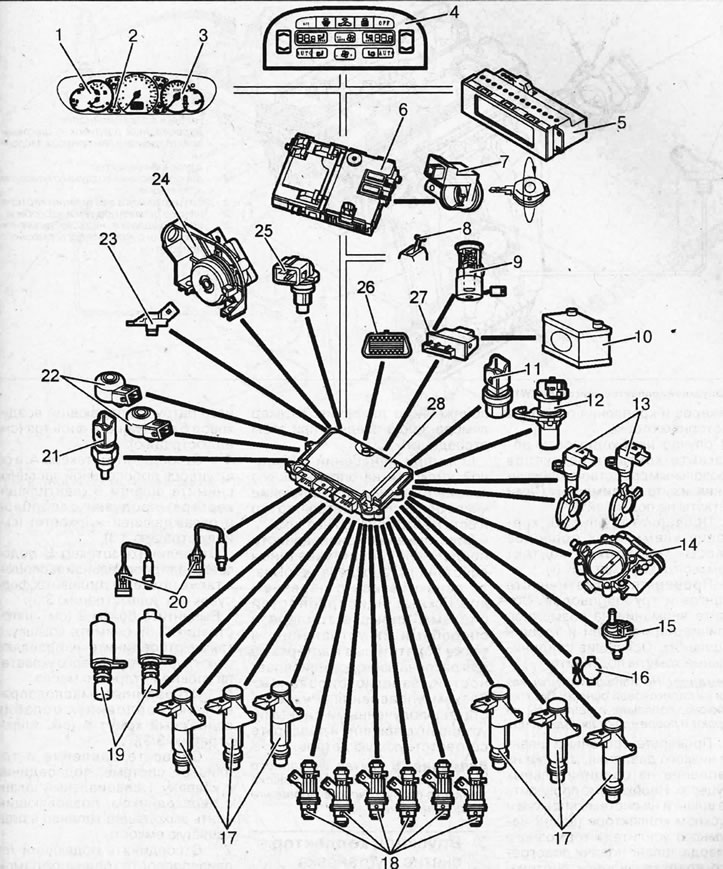 1.0v. Komponente sustava ubrizgavanja goriva Bosch ME 7.46 1 - indikator rezerve goriva; 2 -…