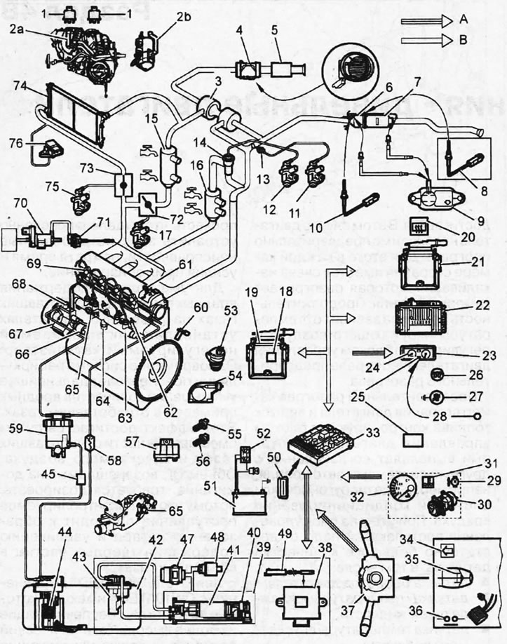 1.0. Komponente sustava izravnog ubrizgavanja goriva (HDI). Motor DW12TED4 1 - relej grijača…