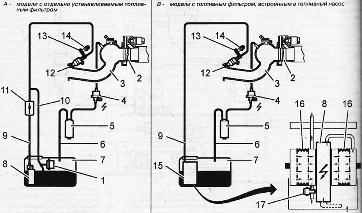1.0b Sustav goriva. Automobili s benzinskim motorima 1 - regulator tlaka goriva; 2 - leptir za gas;…