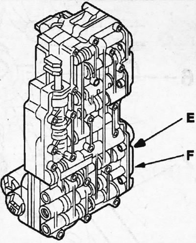 1.0g. Datum E proizvodnje i oznaka F na modulatoru automatskog mjenjača 4HP20