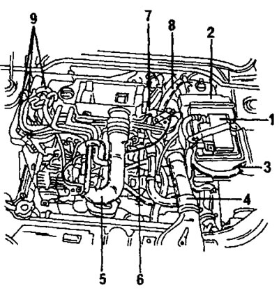 Рис. 15. Расположение отдельных снимаемых или отсоединяемых деталей двигателя типа XU. Ссылки на…