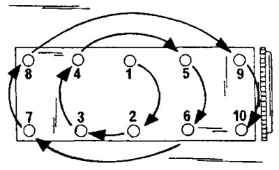 Рис. 34. Последовательность затяжки болтов головки цилиндров на 8-клапаном двигателе.