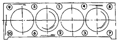 Рис. 37. Последовательность затяжки болтов головки цилиндров на двигателе XU7 (с рабочим объемом…